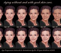 Image result for Aging Woman Face