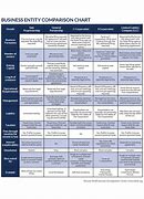 Image result for Pros and Cons Chart of Each Entity Types