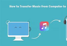 Image result for Add Music to iPhone 11