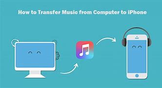 Image result for How to Move Music From PC to iPhone