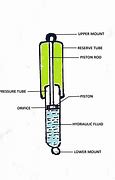 Image result for Parts of a Shock Absorber