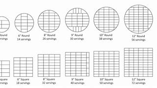 Image result for 9 Inch Round Cake Servings