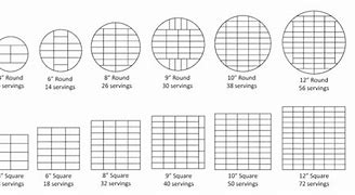 Image result for Square Cake Portions