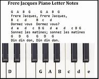Image result for Frere Jacques Keyboard Notes