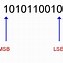 Image result for Hexadecimal Bits