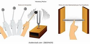 Image result for Vibration to Show Motion in Art
