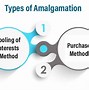 Image result for amalyamaci�n