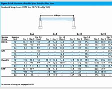 Image result for joist span tables