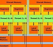 Image result for Virtual Memory Computer