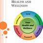 Image result for Introduction to Health and Wellness