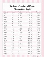 Image result for Yardage Conversion Chart