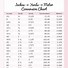 Image result for Yards to Inches Conversion Chart