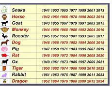 Image result for Chinese Zodiac Inner Animal
