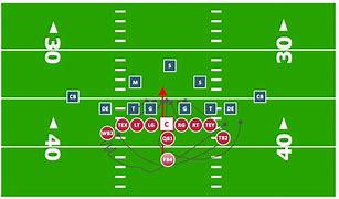 Image result for Football Offensive Formations