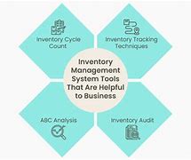 Image result for Inventory Management Techniques