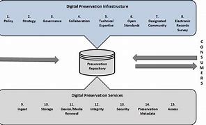 Image result for Capability Maturity Model Integration