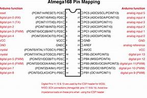 Image result for Arduino Pin Mapping