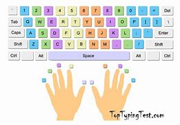 Image result for Keyboard Typing Finger Position