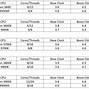 Image result for Intel Xeon Processors Comparison Chart