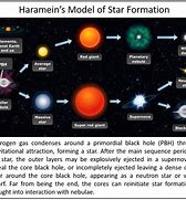 Image result for Moon Black Hole