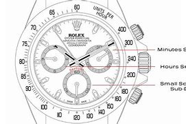 Image result for Gear S3 Watch Face Chronograph