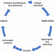 Image result for Data Acquisition with Person