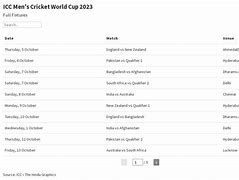 Image result for Cricket World Cup 2023 Poster