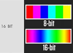 Image result for 8-Bit 16-Bit 32-Bit 64-Bit