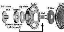 Image result for Audio Repair for Dummies Images