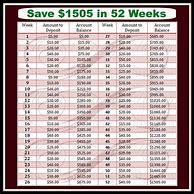 Image result for Printable 52 Week Savings Chart