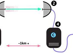 Image result for Wireless Network Infrastructure