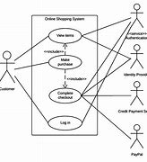 Image result for Use Case Diagram Bahasa Indonesia