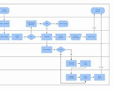 Image result for Process Mapping Continuous Improvement
