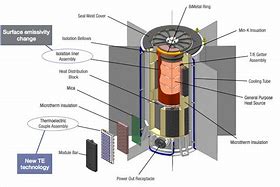 Image result for Nuclear Big Battery