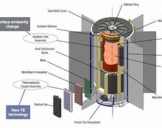 Image result for Orbital Batteries