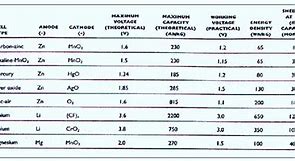 Image result for Car Battery Type Chart