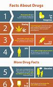 Image result for Facts About Drugs