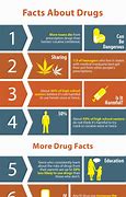 Image result for Trivia About Drugs