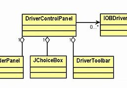 Image result for Indriver Class Diagram