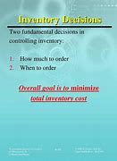 Image result for Inventory Planning and Control