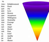 Image result for Mood Frequency Chart