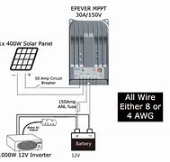 Image result for 400W Solar Panel Current Graph