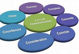 Image result for Consideration Communication