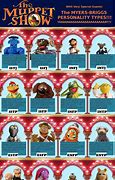 Image result for Muppet Names and Faces