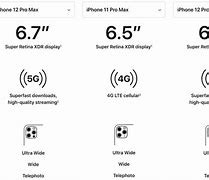 Image result for iPhone 11 Pro Max vs iPhone 12 Pro Max