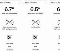 Image result for iPhone 12 Pro Max Features