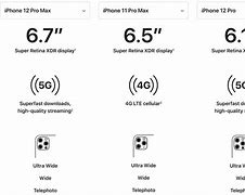 Image result for Icons On a Google Pixel vs iPhone 12 Pro