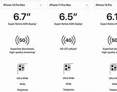 Image result for iPhone 11 12 Comparison