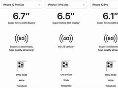 Image result for iPhone 12 Mini Next to iPhone 12