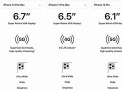 Image result for iPhone SE vs iPhone 11 Pro Max